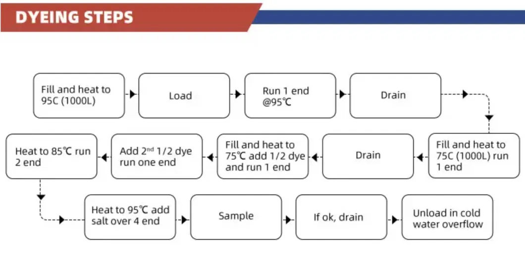 High-Pressure Push Double Frequency Jigger Dyeing Machine